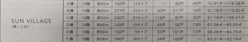 HARUMI FLAG（晴海フラッグ） SUN VILLAGE 第一工区 第1期 予定価格と ...